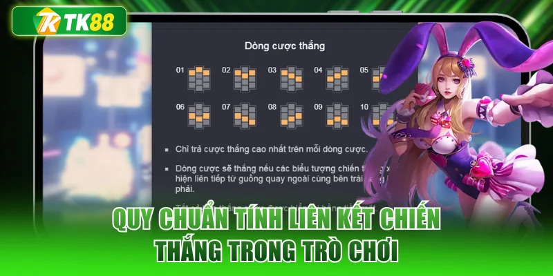 Quy chuẩn tính liên kết chiến thắng trong trò chơi